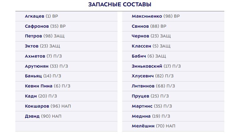 Краснодар и Спартак объявили составы на матч 7-го тура РПЛ