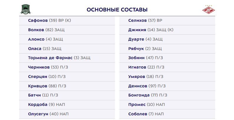 Краснодар и Спартак объявили составы на матч 7-го тура РПЛ