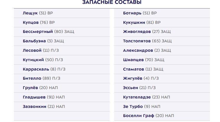 Бителло вошел в заявку Динамо на матч с Пари НН. Составы команд