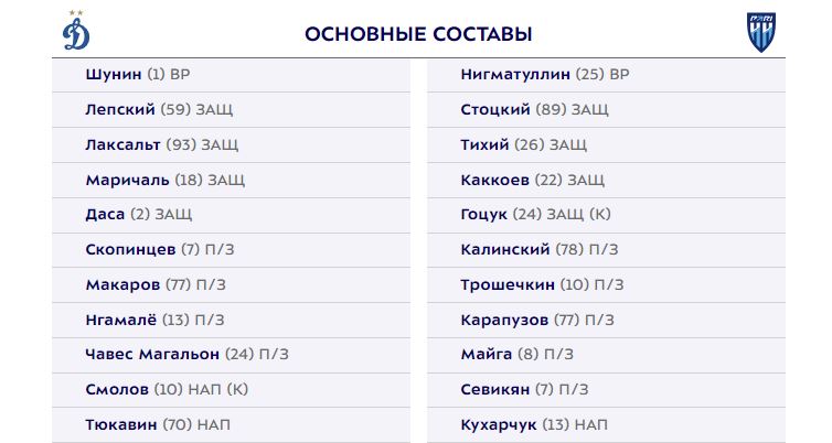 Бителло вошел в заявку Динамо на матч с Пари НН. Составы команд