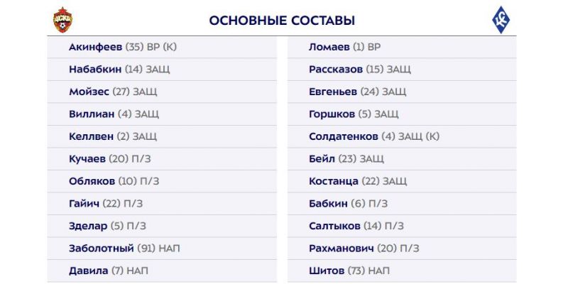 ЦСКА - Крылья Советов: Давила и Келлвен выйдут на поле с первых минут