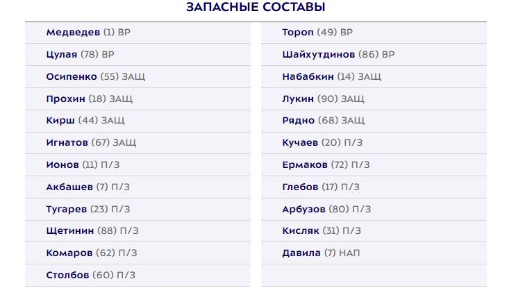 Ростов - ЦСКА:  Мойзес не попал в заявку. Составы команд