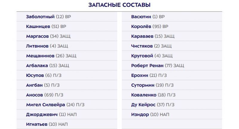Сочи и Зенит объявили составы на матч 11-го тура РПЛ