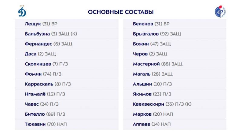 Динамо - Факел: стартовые составы команд на матч РПЛ