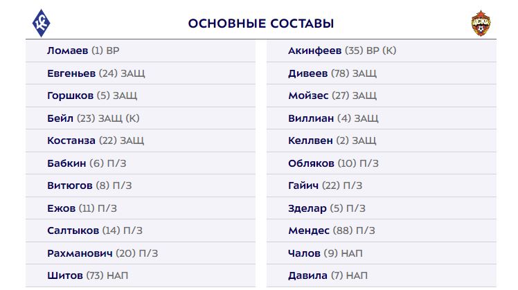 Крылья Советов - ЦСКА: составы команд на матч РПЛ