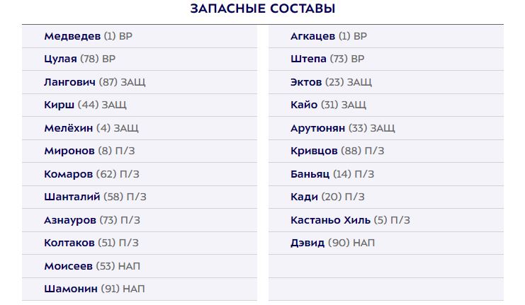 Ростов и Краснодар объявили составы на матч РПЛ