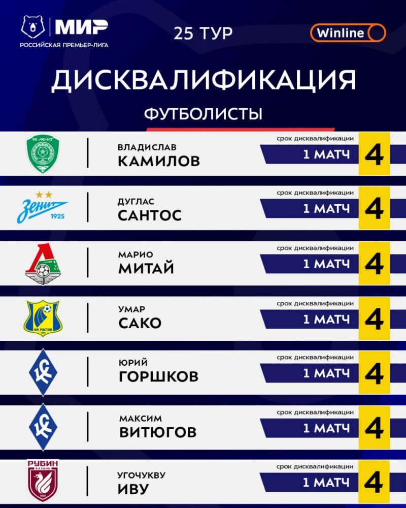 Двенадцать футболистов пропустят 25-й тур РПЛ из-за дисквалификации