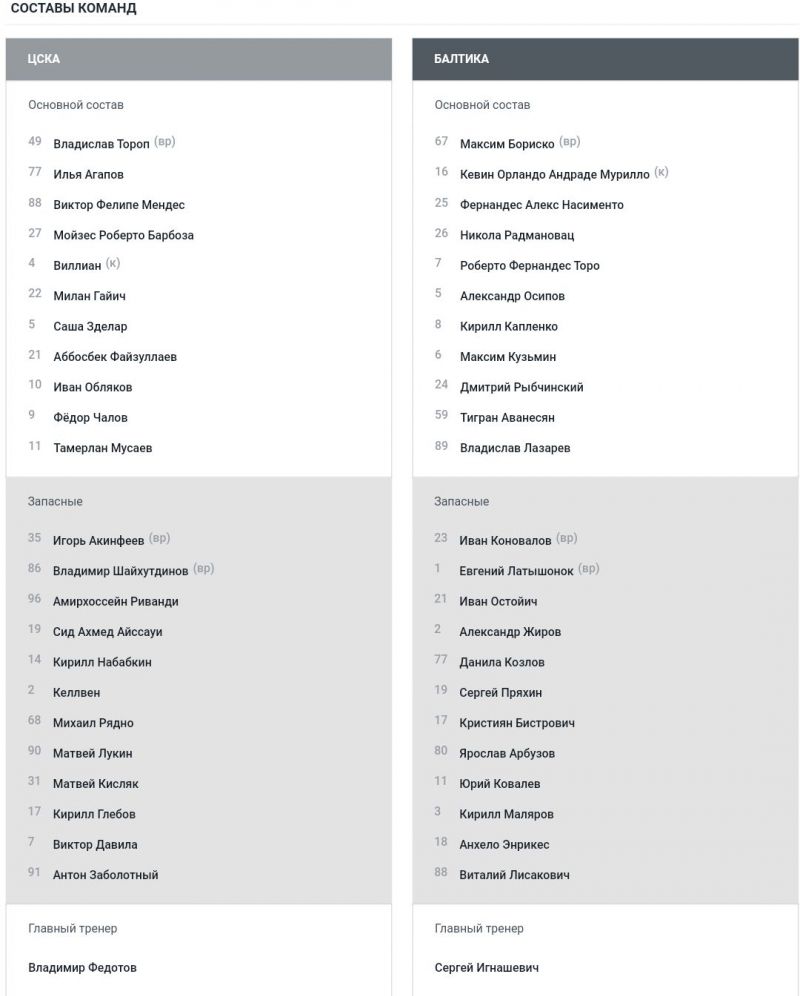 ЦСКА - Балтика: составы команд на матч Кубка России 