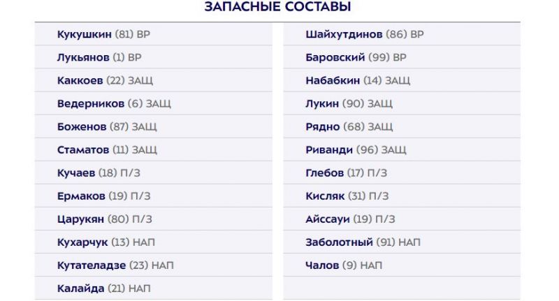 Пари НН - ЦСКА: Акинфеев, Файзуллаев и Давила сыграют с первых минут