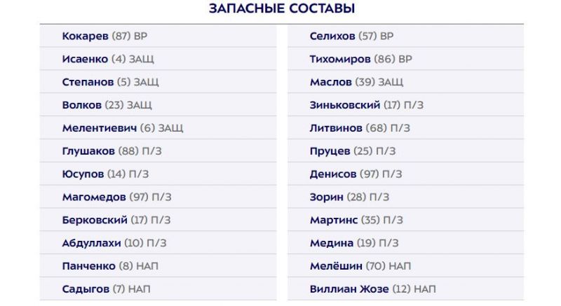 Химки - Спартак: Барко дебютирует за красно-белых, Соболев отсутствует в заявке