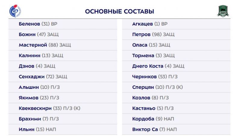 Факел и Краснодар объявили составы на матч РПЛ