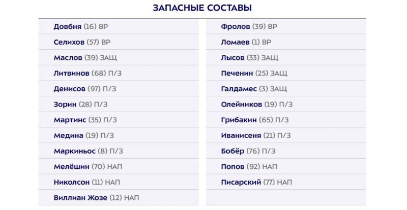 Спартак - Крылья Советов: Барко выйдет с первых минут, Маркиньос и Галдамес начнут на скамейке