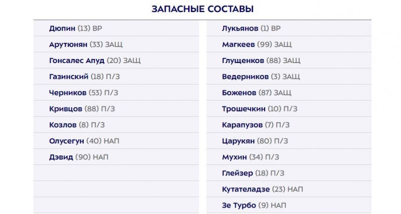 Краснодар и Пари НН назвали составы на матч РПЛ