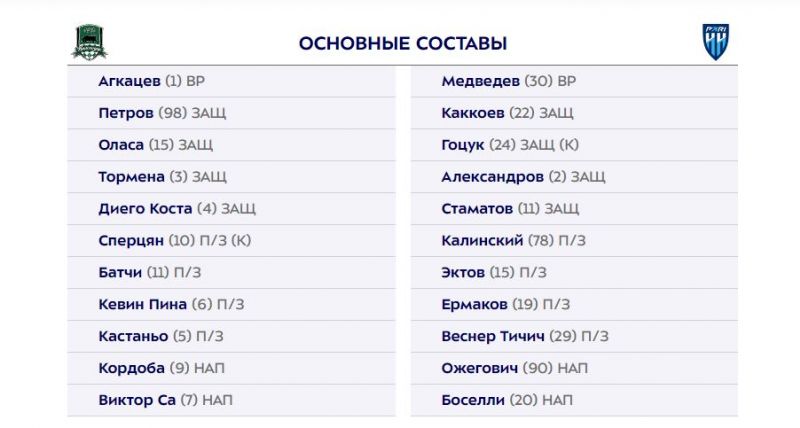 Краснодар и Пари НН назвали составы на матч РПЛ