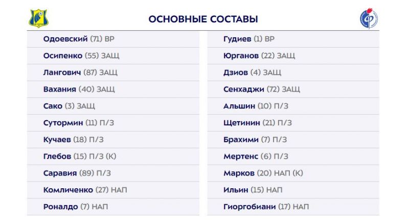 Ростов и Факел определились с составами на матч РПЛ