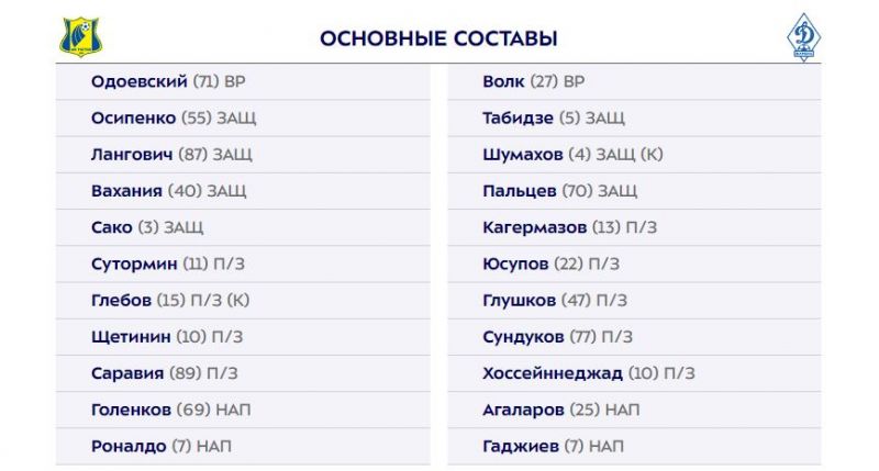 Ростов - Динамо Мх: составы команд на матч