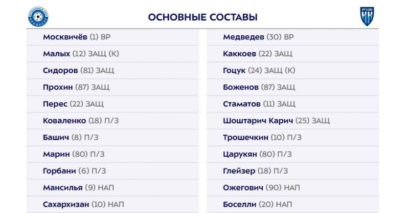 Оренбург и Пари НН назвали составы на матч РПЛ