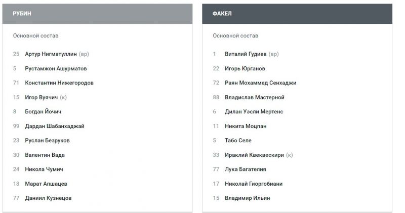 Рубин и Факел объявили стартовые составы на матч Кубка России