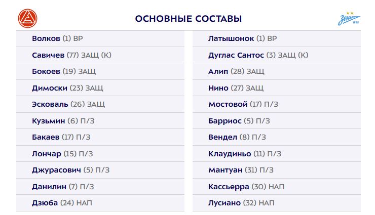 Акрон - Зенит: Дзюба сыграет с первых минут