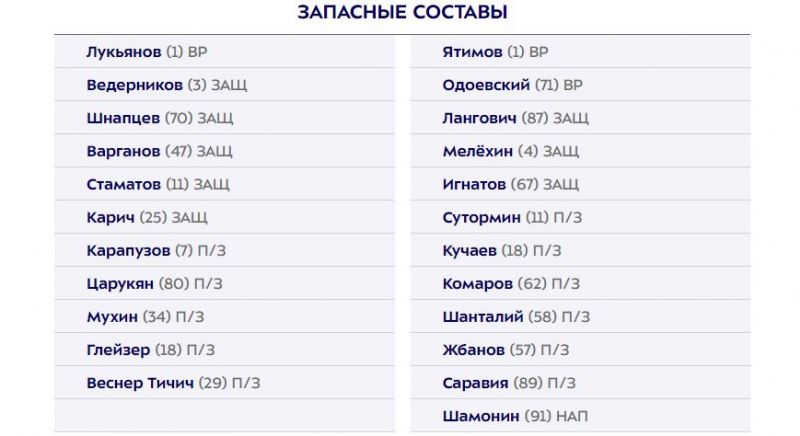 Пари НН и Ростов объявили составы на матч РПЛ