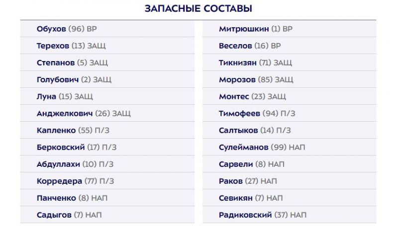 Химки - Локомотив: стартовые составы команд на матч