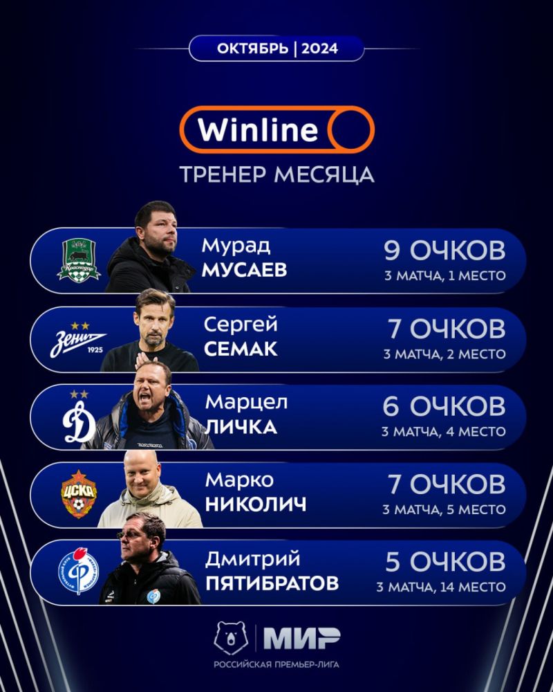 Николич, Личка, Семак и Мусаев в числе кандидатов на звание лучшего тренера октября